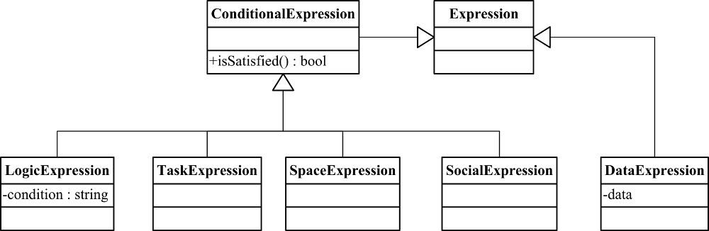 Overview of the Task Expression Metamodel
