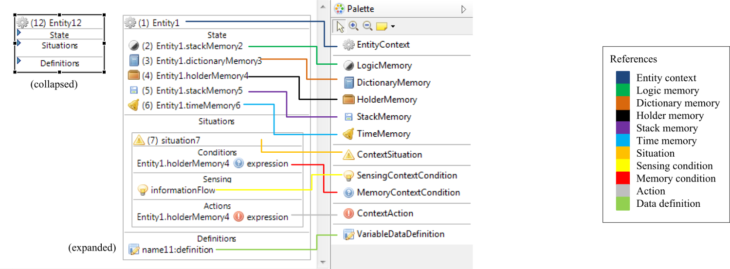 Domain Specific Language Editor for Entity Context Models