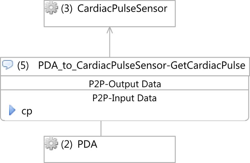 Modification of the Healthy Screen scenario Information Flow model